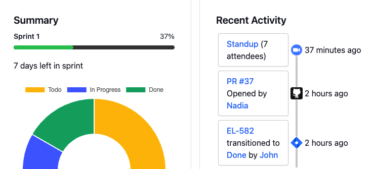 dashboard preview