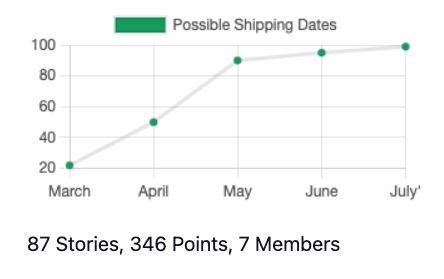 shipping preview